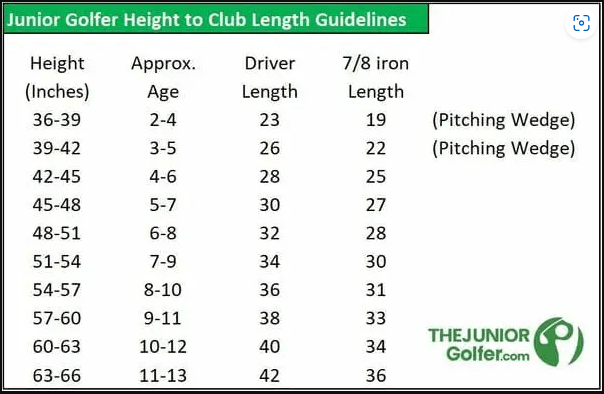 Junior Golf Club Swap Western Lakes Golf Club